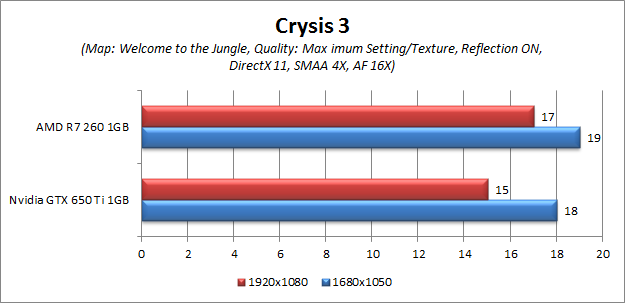 crysis 3