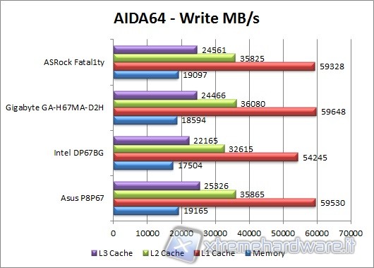 aida64_write