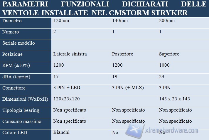 parametri funzionali