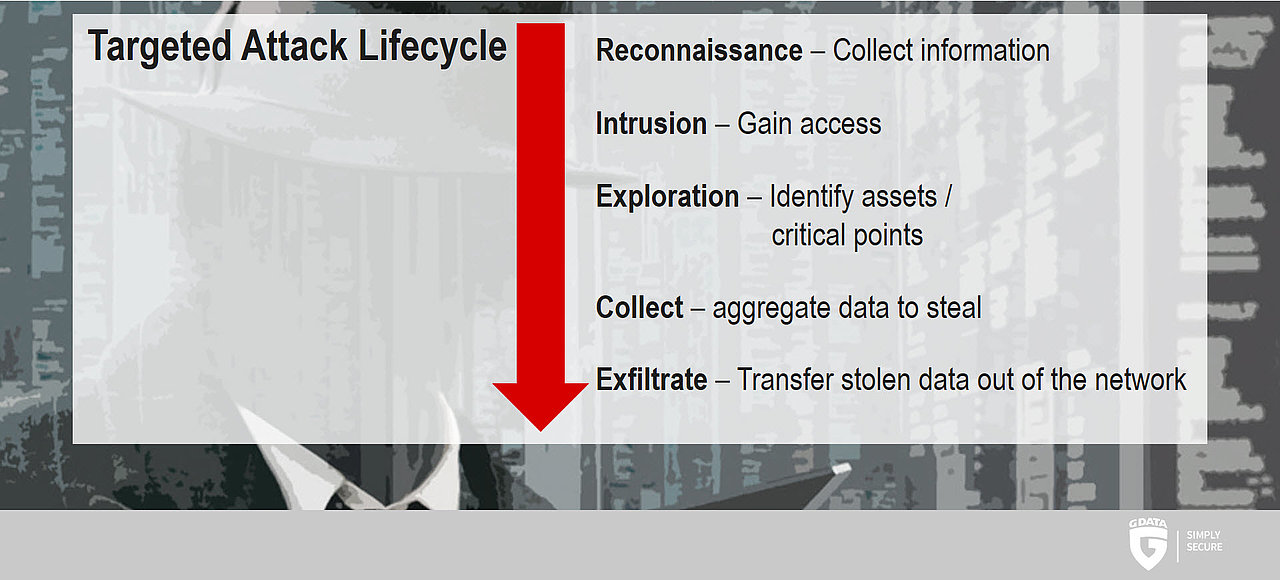 g data blog targeted attacks webgrafik2016