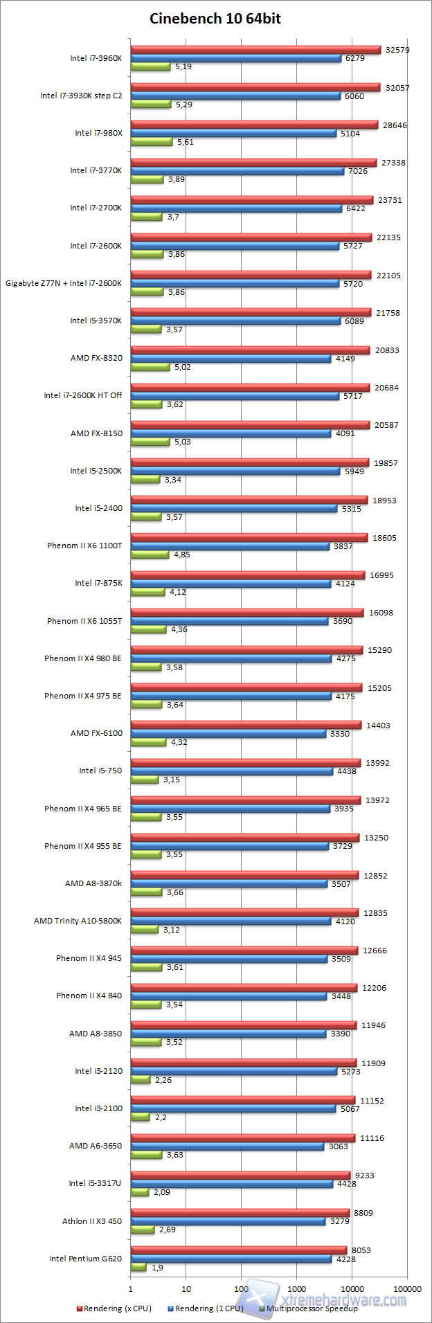 cinebench 10