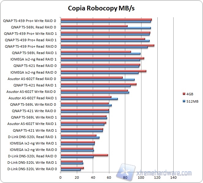 robocopy graph2