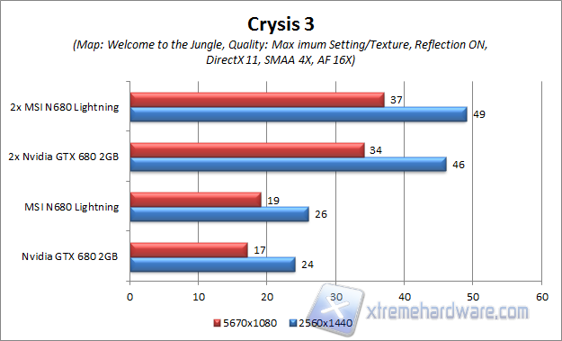 crysis 3 ULTRA HD