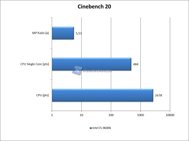 cine20