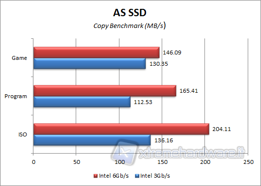 as-ssd-copy