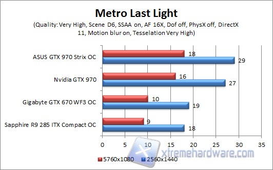 metro 2